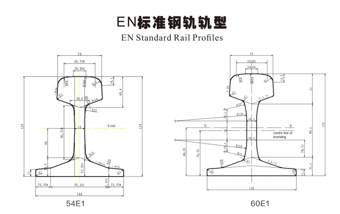 En Standard Rail Proms