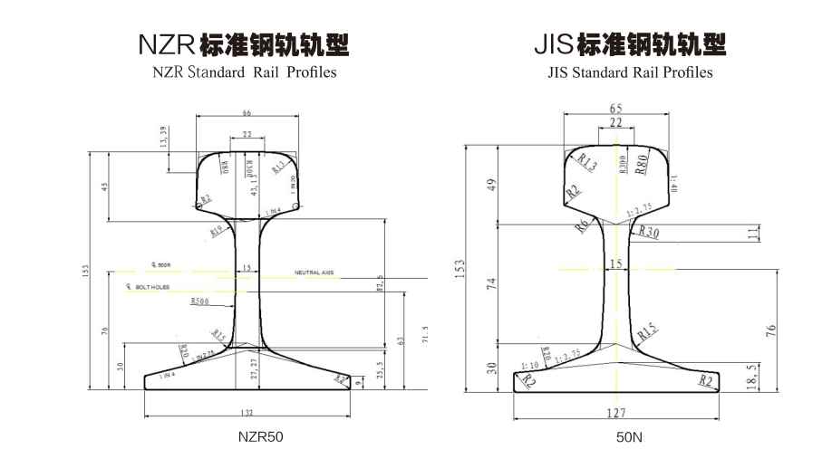 NZR (JIS) Standard Rail Proms