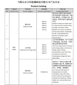 Λίστα προϊόντων