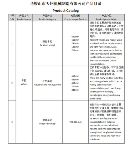 Λίστα προϊόντων