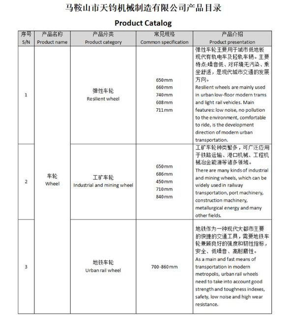 Λίστα προϊόντων