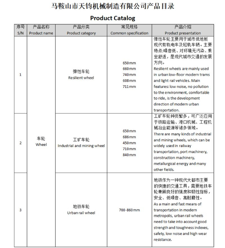 Λίστα προϊόντων